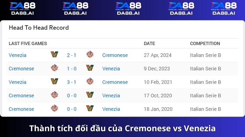 Thành tích đối đầu Cremonese vs Venezia