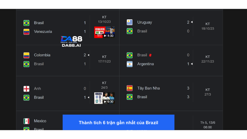 Brazil sở hữu một hàng công hủy diệt