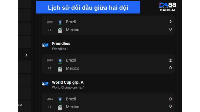 Mexico và Brazil có lịch sử đối đầu nghiêng về Brazil trong 10 năm gần đây